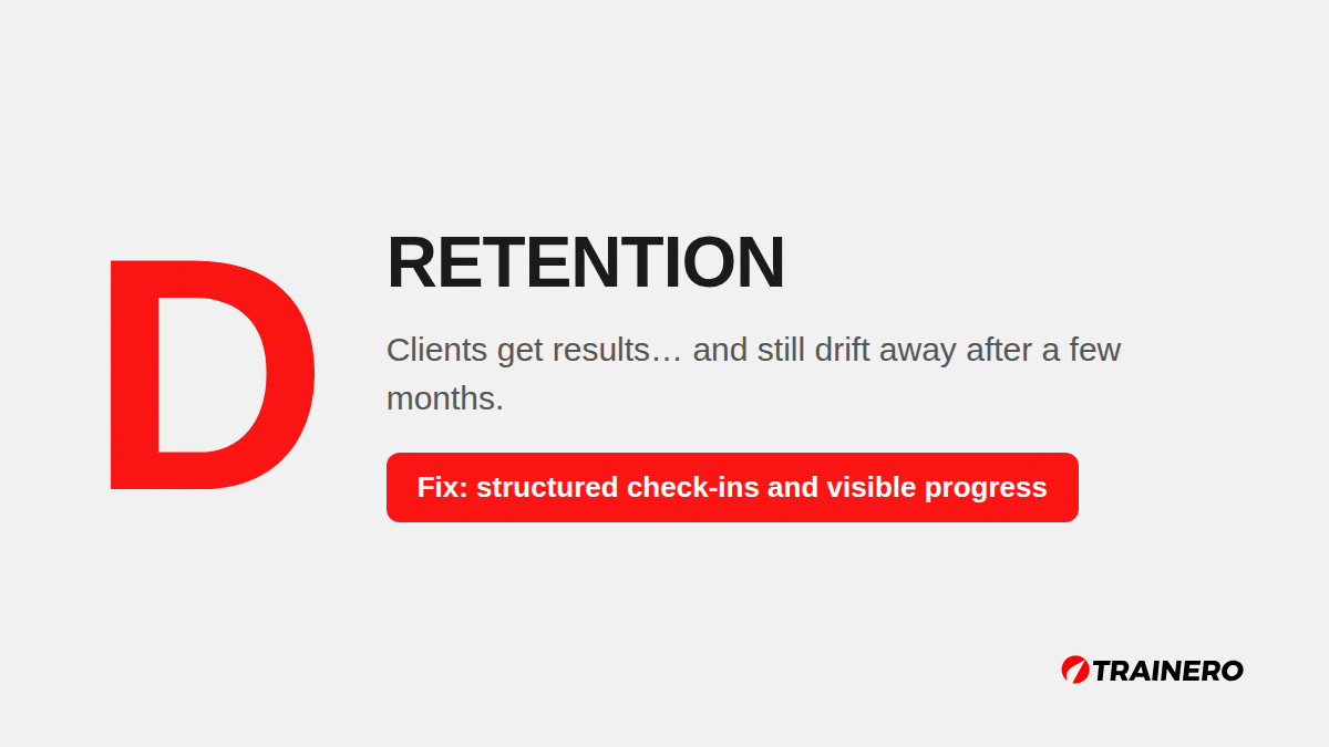 Leak D: Retention - clients leave too soon